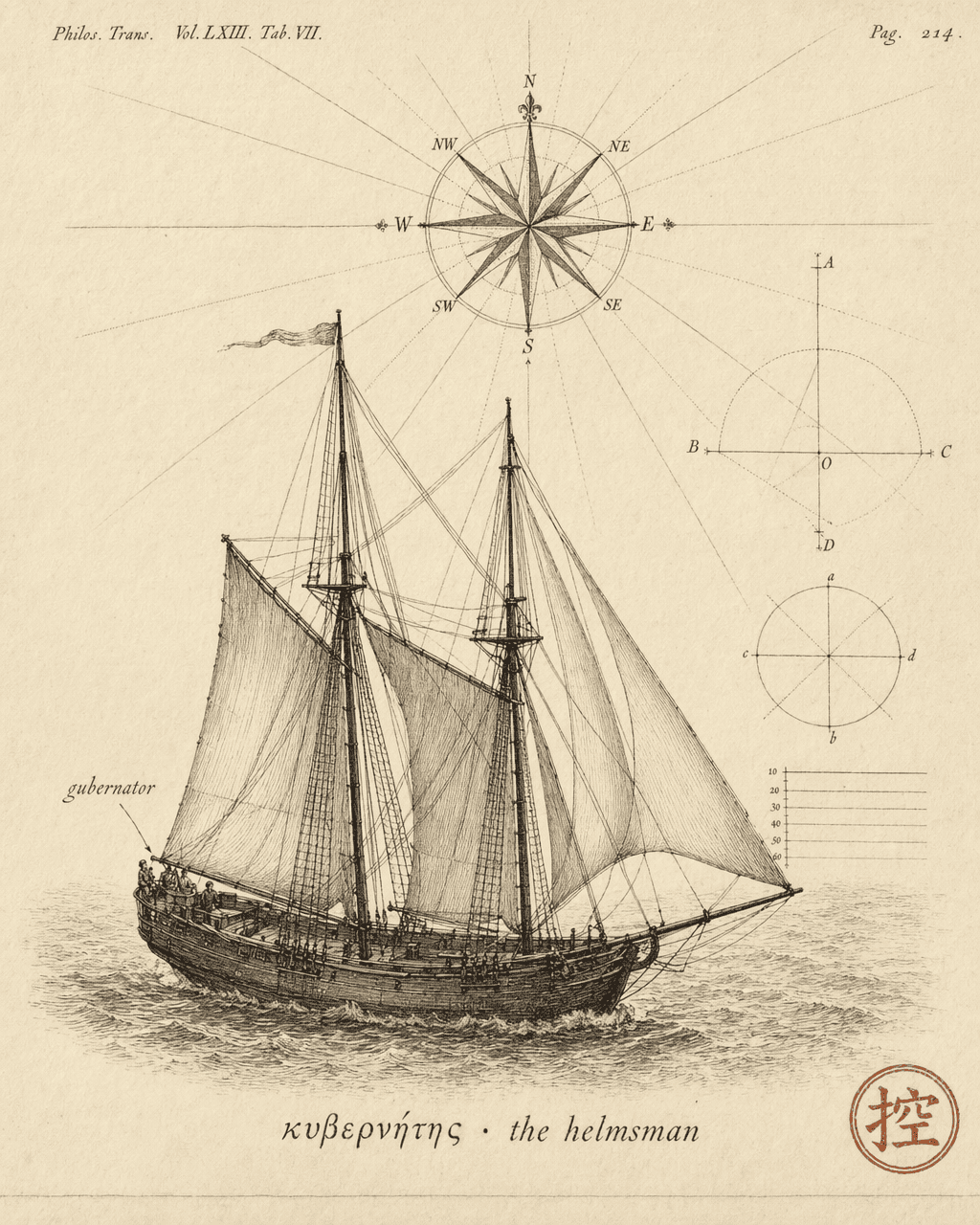 the helmsman