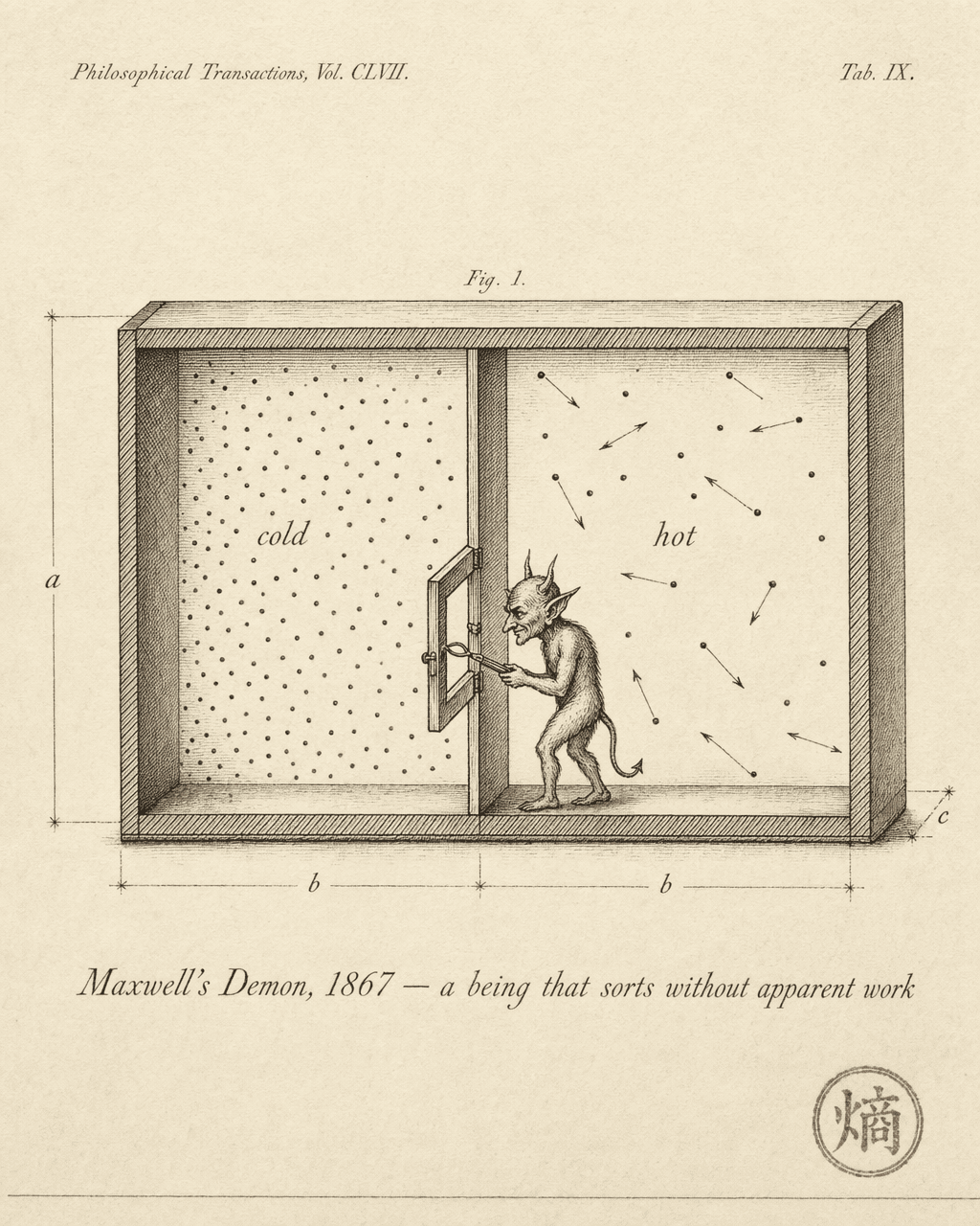 Maxwell's demon at the door
